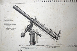 Старинная гравюра «Астрономические инструменты»
