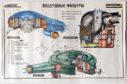 Учебный плакат «Воздушные фильтры» из серии «Система питания и оборудования автомобиля», худ. Добровольский В. Н., изд-во ДОСААФ СССР, Одесса, 1979 г.