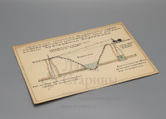 Схема перекачки сточной жидкости через поврежденный интервал при отсутствии во владении водостока, бумага, СССР, 1950-60 гг.