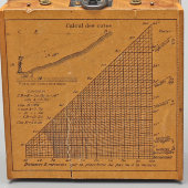 Антикварный военный компас-алидада «Система генерала Пенье» в деревянном корпусе, Франция, 1897 г.