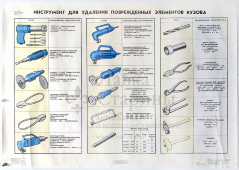 Учебный плакат «Инструмент для удаления поврежденных элементов кузова» из серии «Ремонт кузовов и кабин легковых автомобилей», худ. Семечкин Е. В., изд-во «Высшая школа», Одесса, 1990 г.