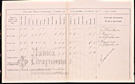 Книжка отметокъ 1914-1915 г.