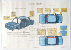 Учебный плакат «Замена крыши» из серии «Ремонт кузовов и кабин легковых автомобилей», худ. Семечкин Е. В., изд-во «Высшая школа», Одесса, 1990 г.