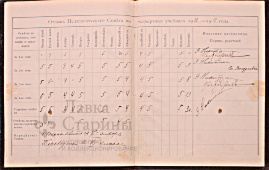 Книжка отметокъ 1912-1913 г.