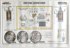 Учебный плакат «Система зажигания» из серии «Система питания и оборудования автомобиля», худ. Добровольский В. Н., изд-во ДОСААФ СССР, Одесса, 1979 г.