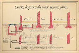 Схема водоснабжения жилого дома, бумага, СССР, 1950-60 гг.