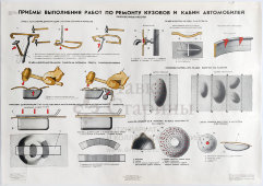 Учебный плакат «Приемы выполнения работ по ремонту кузовов и кабин автомобилей (рихтовочные работы)», худ. Семечкин Е. В., изд-во «Высшая школа», Одесса, 1990 г.