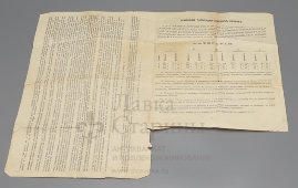 Старинный окладной лист на недвижимое имение, квитанция об уплате налога на недвижимость в Российской империи, 1904 г.