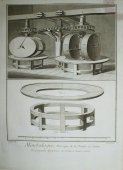 Старинная гравюра «Станки и оборудование», бумага, Европа, 18 в.