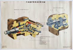 Учебный плакат «Гидронасосы» из серии «Многоковшовые экскаваторы», худ. Шулятиков А. П., Калинин, 1980 г. 