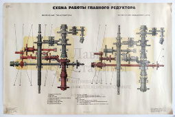 Учебный плакат «Схема работы главного редуктора (продолжение)» из серии «Многоковшовые экскаваторы», худ. Кирюхина В. А., Калинин, 1980 г.