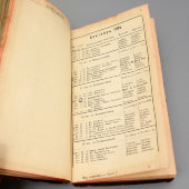 Медицинский календарь на 1904 год, часть 1, под редакцией доктора А. Г. Фейнберга, С.-Петербург, 1904 г.