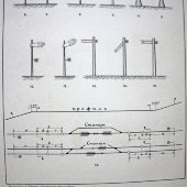 Старинная гравюра «Сигнализация железнодорожная»