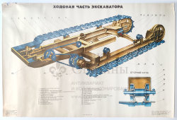 Учебный плакат «Ходовая часть экскаватора» из серии «Многоковшовые экскаваторы», худ. Кирюхина В. А., Калинин, 1980 г.