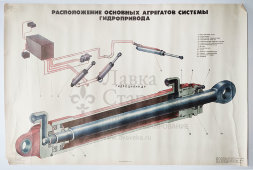 Учебный плакат «Расположение основных агрегатов системы гидропривода» из серии «Многоковшовые экскаваторы», худ. Шулятиков А. П., Калинин, 1980 г.