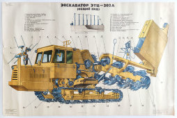 Учебный плакат «Экскаватор ЭТЦ-202А» из серии «Многоковшовые экскаваторы», худ. Кирюхина В. А., Калинин, 1980 г.