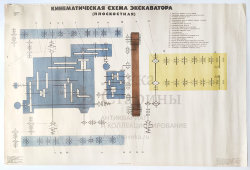 Учебный плакат «Кинематическая схема экскаватора (плоскостная)» из серии «Многоковшовые экскаваторы», худ. Кирюхина В. А., Калинин, 1980 г.