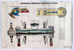 Учебный плакат «Элементы привода рабочего органа» из серии «Многоковшовые экскаваторы», худ. Кирюхина В. А., Калинин, 1980 г.