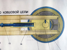 Учебный плакат «Элементы привода рабочего органа» из серии «Многоковшовые экскаваторы», худ. Кирюхина В. А., Калинин, 1980 г.