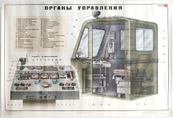 Учебный плакат «Органы управления» из серии «Устройство автомобильного крана К-162м», худ. Кислинский Е. А., изд-во ДОСААФ СССР, Москва, 1978 г.