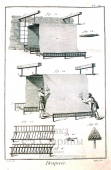 Гравюра «Производство ткани»