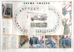 Учебный плакат «Схема смазки» из серии «Устройство автомобильного крана К-162м», худ. Кислинский Е. А., изд-во ДОСААФ СССР, Москва, 1978 г.