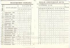 Календарь первенства СССР по футболу, 1950 год, Центральный стадион «Динамо»