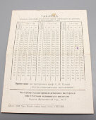 Комплект для эласто-тоннометрии по Маклакову, Одесский медицинский институт, 1960-е