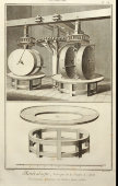 Гравюра «Минералогия: производство пороха. Вид внутренней части мельничного колеса»