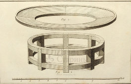 Гравюра «Минералогия: производство пороха. Вид внутренней части мельничного колеса»