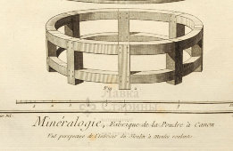 Гравюра «Минералогия: производство пороха. Вид внутренней части мельничного колеса»