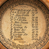 Старинный увеличительный складной прибор в футляре, Германия, нач. 20 в.