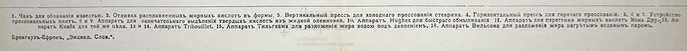 Старинная гравюра «Стеариновое производство»