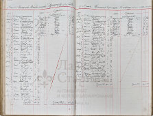 Рукописная расчетная книга механическо-ткацкого отделения Тов-ва мануфактур Анны Красильщиковой с сыновьями, Россия, 1915-1916 г. 