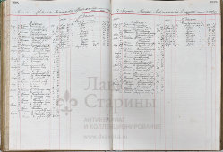 Рукописная расчетная книга механическо-ткацкого отделения Тов-ва мануфактур Анны Красильщиковой с сыновьями, Россия, 1915-1916 г. 