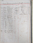 Рукописная расчетная книга механическо-ткацкого отделения Тов-ва мануфактур Анны Красильщиковой с сыновьями, Россия, 1915-1916 г. 