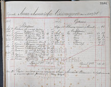 Рукописная расчетная книга механическо-ткацкого отделения Тов-ва мануфактур Анны Красильщиковой с сыновьями, Россия, 1915-1916 г. 