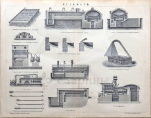 Старинная гравюра «Сульфат», бумага, Брокгауз и Ефрон​, Санкт-Петербург, 1900-е