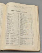Старинный каталог медицинских инструментов, Тов-ва П. И.Махин и Ко в Москве, Россия, 1914 г.