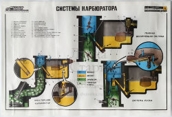 Учебный плакат «Системы карбюратора» из серии «Система питания и оборудования автомобиля», худ. Добровольский В. Н., изд-во ДОСААФ СССР, Одесса, 1979 г.