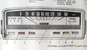 Учебный плакат «Контрольно-измерительные приборы» из серии «Система питания и оборудования автомобиля», худ. Добровольский В. Н., изд-во ДОСААФ СССР, Одесса, 1979 г.