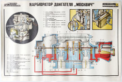 Учебный плакат «Карбюратор двигателя «Москвич» из серии «Система питания и оборудования автомобиля», худ. Добровольский В. Н., изд-во ДОСААФ СССР, Одесса, 1979 г.