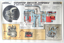 Учебный плакат «Карбюратор двигателя «Запорожец» и система подачи топлива» из серии «Система питания и оборудования автомобиля», худ. Добровольский В. Н., изд-во ДОСААФ СССР, Одесса, 1979 г.