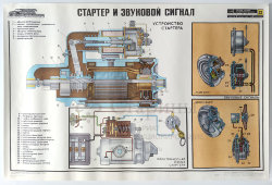 Учебный плакат «Стартер и звуковой сигнал» из серии «Система питания и оборудования автомобиля», худ. Добровольский В. Н., изд-во ДОСААФ СССР, Одесса, 1979 г.