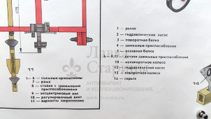 Учебный плакат «Установка БС-123000 и устройство БС-124000 для правки и контроля кузовов автомобилей «Жигули» из серии «Ремонт кузовов и кабин легковых автомобилей», худ. Белопольский Ю. С., изд-во «Высшая школа», Одесса, 1990 г.