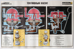 Учебный плакат «Топливный насос» из серии «Система питания и оборудования автомобиля», худ. Добровольский В. Н., изд-во ДОСААФ СССР, Одесса, 1979 г.