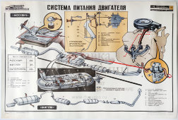 Учебный плакат «Система питания двигателя» из серии «Система питания и оборудования автомобиля», худ. Добровольский В. Н., изд-во ДОСААФ СССР, Одесса, 1979 г.