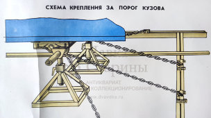 Учебный плакат «Стенд для правки кузовов Р-620» из серии «Ремонт кузовов и кабин легковых автомобилей», худ. Семечкин Е. В., изд-во «Высшая школа», Одесса, 1990 г.