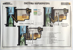 Учебный плакат «Системы карбюратора (продолжение)» из серии «Система питания и оборудования автомобиля», худ. Добровольский В. Н., изд-во ДОСААФ СССР, Одесса, 1979 г.